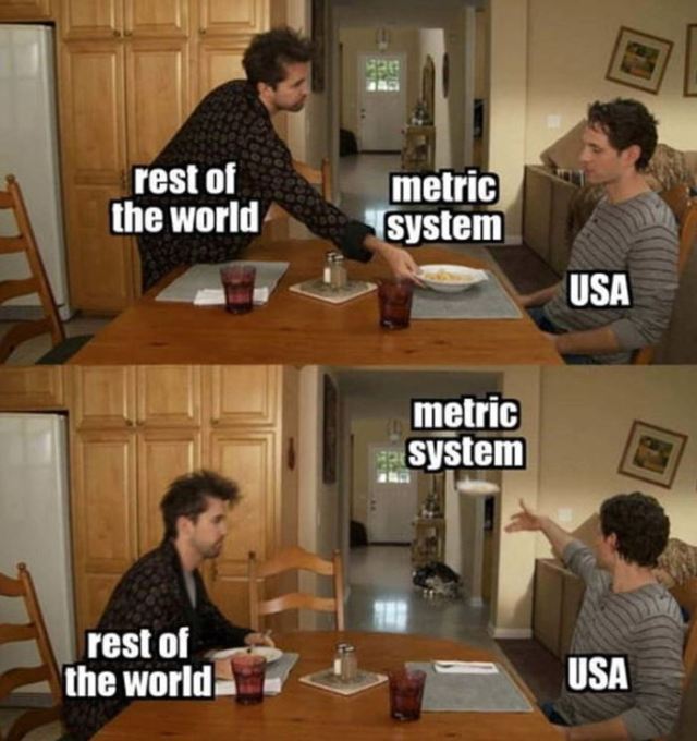 metric